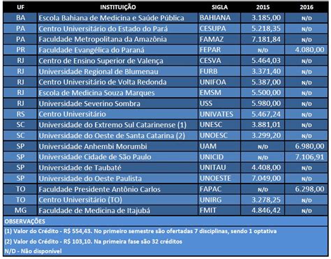 mensalidade medicina brasil.